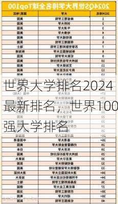 世界大学排名2024最新排名，世界100强大学排名